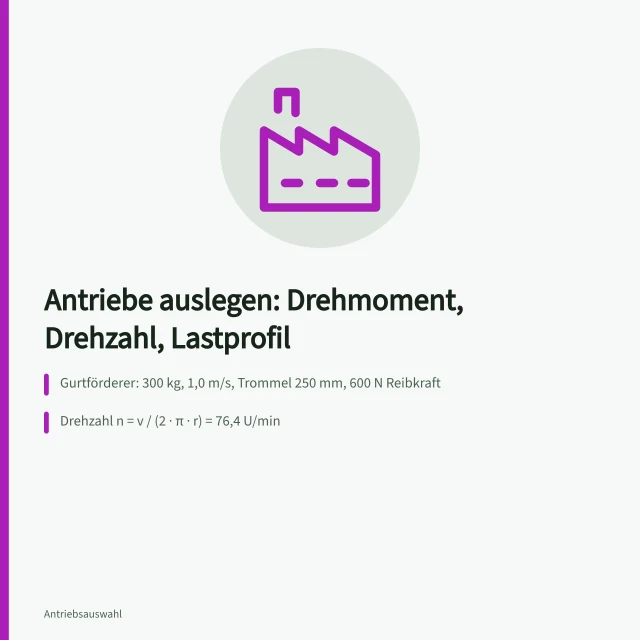 Antriebsauslegung mit Drehmoment, Drehzahl und Lastprofil Schritt für Schritt. Antriebe auslegen: Drehmoment, Drehzahl und Lastprofil Schritt für Schritt