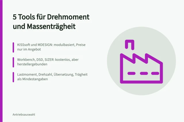 Vergleich von fünf Auslegungstools für Drehmoment und Massenträgheit. Antriebsauslegung mit 5 Tools für Drehmoment und Massenträgheit