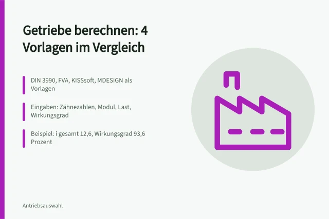 Vier Vorlagen zur Getriebeberechnung mit Übersetzung und Verlustleistung. Getriebe berechnen mit 4 Vorlagen für Übersetzung und Verluste