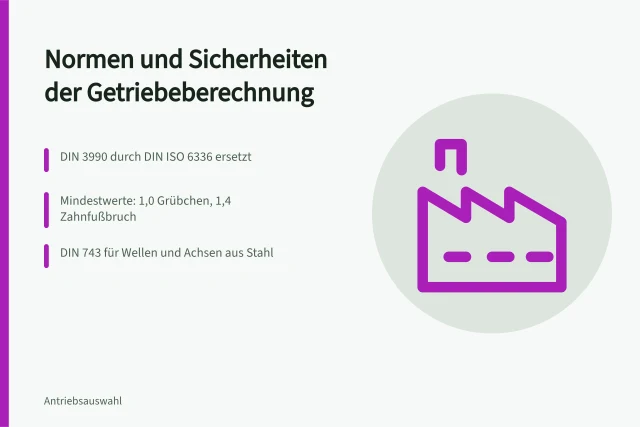 Getriebeberechnung: Normen und Sicherheiten für Verzahnungen im Überblick. Getriebeberechnung: Welche Normen und Sicherheiten gelten