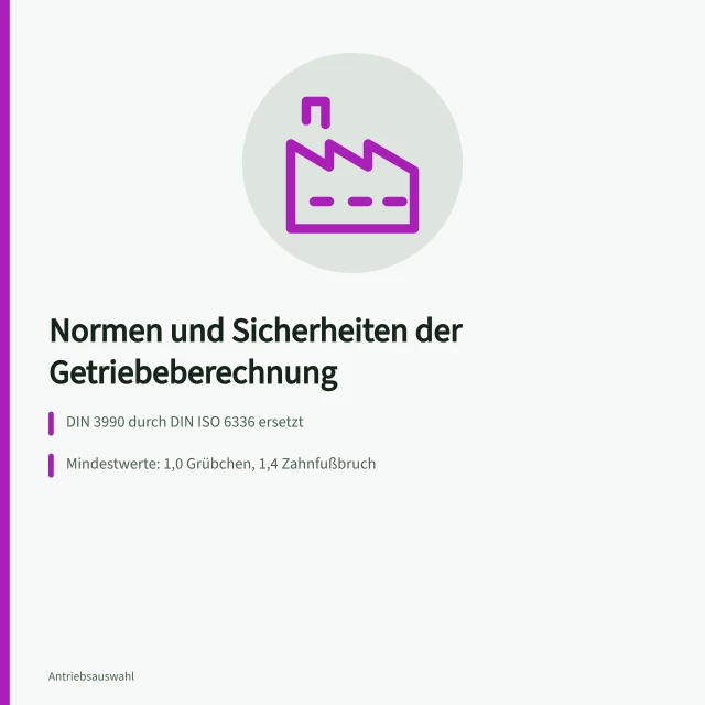Getriebeberechnung: Normen und Sicherheiten für Verzahnungen im Überblick. Getriebeberechnung: Welche Normen und Sicherheiten gelten