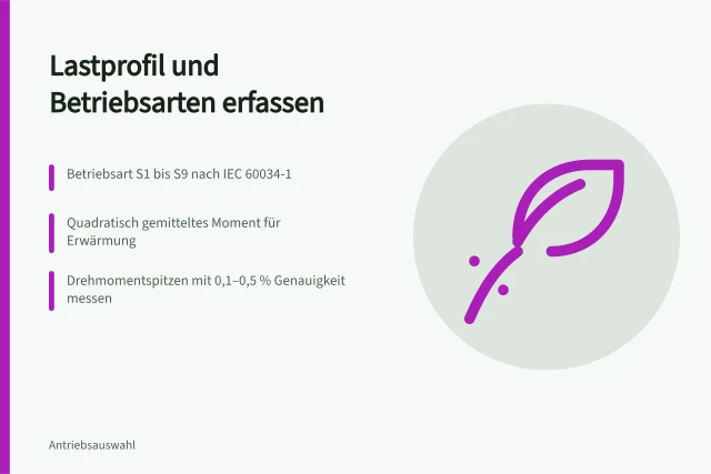 Lastprofil mit Drehmomentspitzen, Taktzeiten und Betriebsarten nach IEC 60034-1. Lastprofil Antrieb: Drehmomentspitzen, Taktzeiten und Lastkollektive erfassen