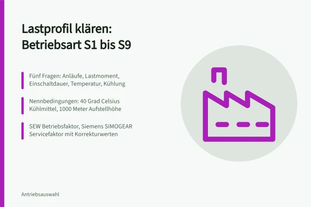 Lastprofil und Betriebsart S1 bis S9 für Antriebe bestimmen. Lastprofil Antrieb mit 5 Fragen zur richtigen Betriebsart