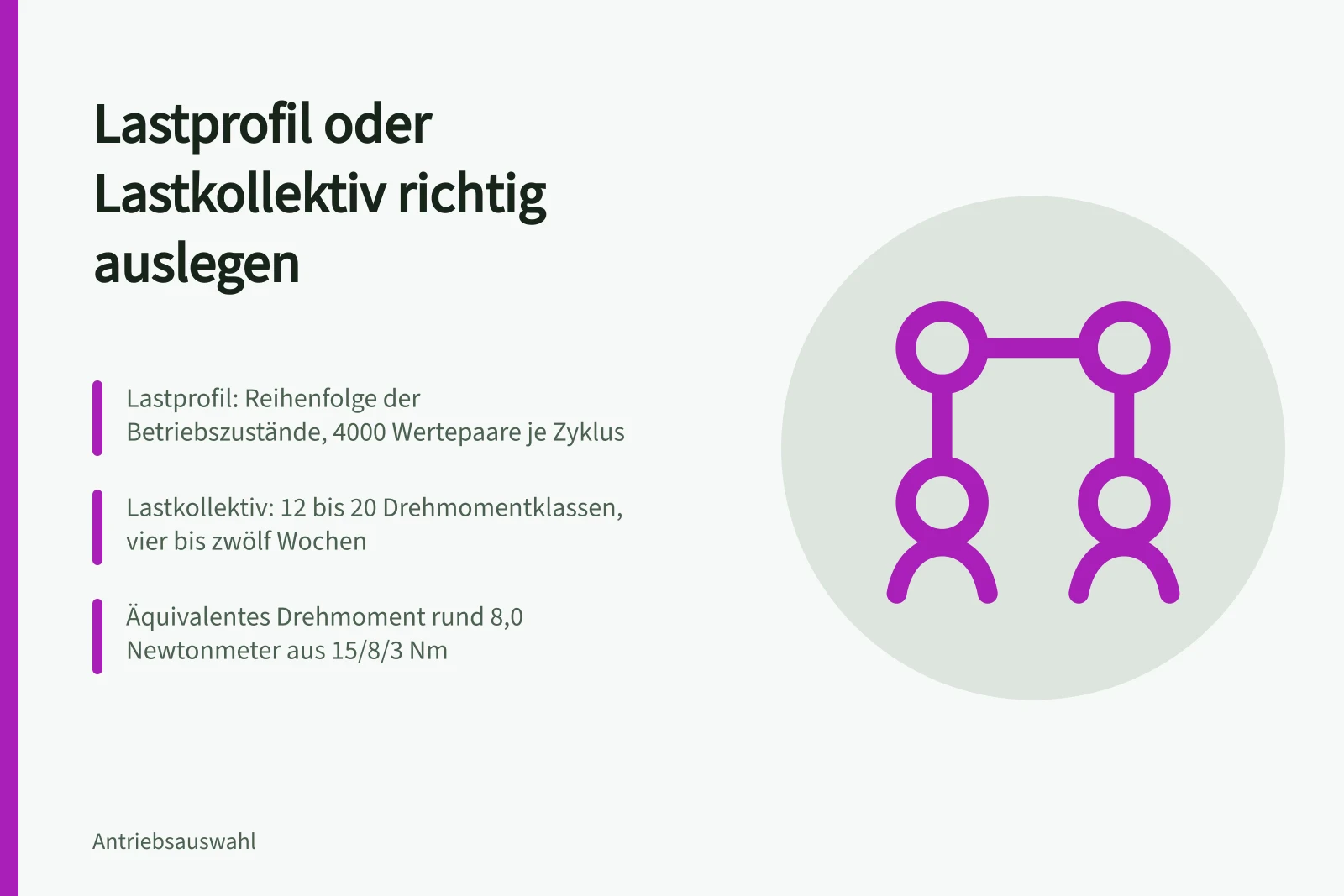 Vergleich von Lastprofil und Lastkollektiv für die Antriebsdimensionierung