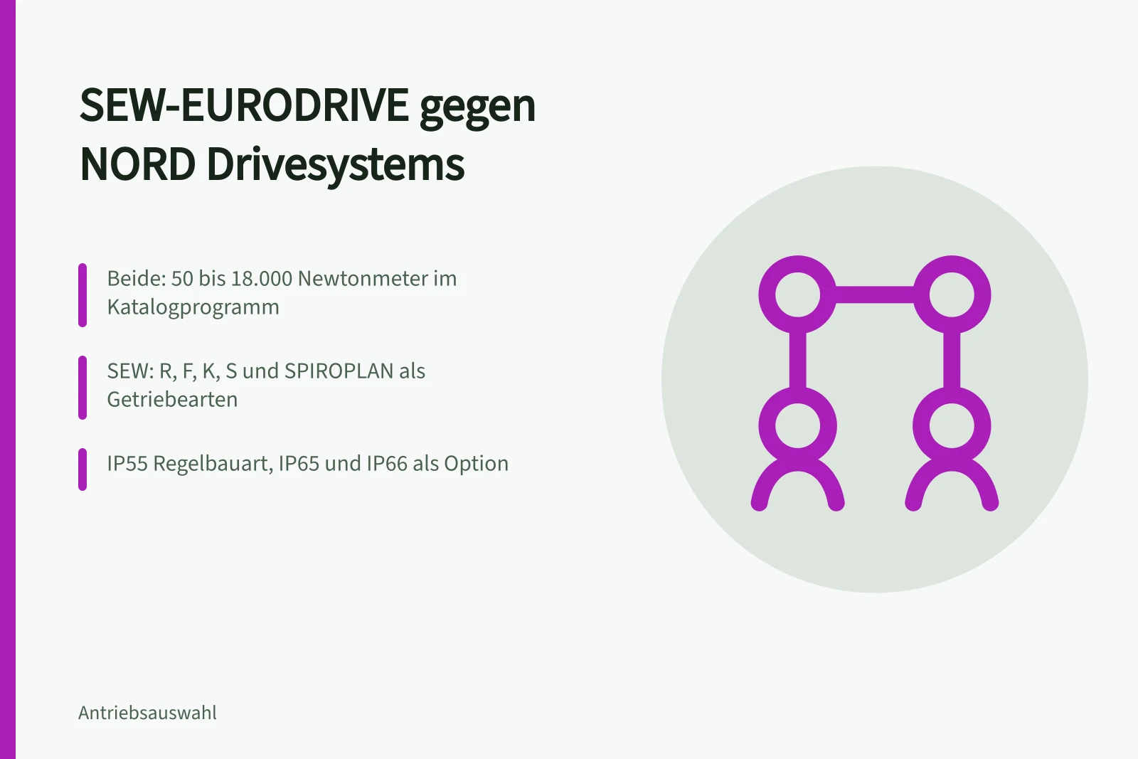 Vergleich von SEW-EURODRIVE und NORD Drivesystems bei Getriebemotoren