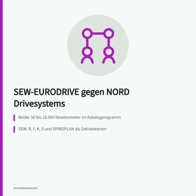 Vergleich von SEW-EURODRIVE und NORD Drivesystems bei Getriebemotoren. SEW-EURODRIVE oder NORD Drivesystems im Vergleich für Getriebemotoren