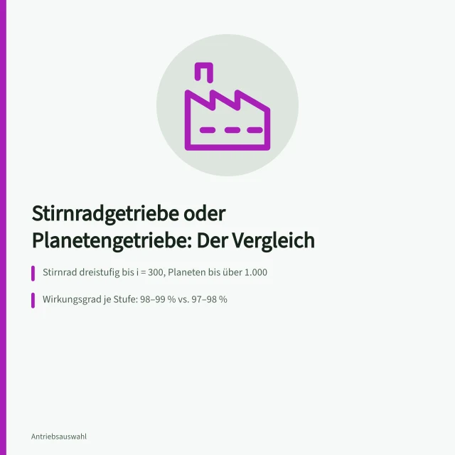 Vergleich von Stirnradgetriebe und Planetengetriebe für Konstrukteure. Stirnradgetriebe oder Planetengetriebe im Vergleich für Konstrukteure