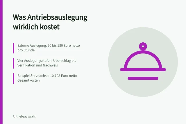 Kostenblöcke und Stundensätze der Antriebsauslegung im Überblick. Was Antriebsauslegung kostet und welche Posten dabei anfallen