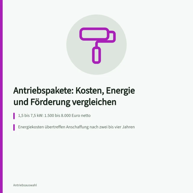 Karte zu Antriebspaket-Kosten, Energieverbrauch und BAFA-Förderung. Was Antriebspakete kosten und wie sich Angebote vergleichen lassen