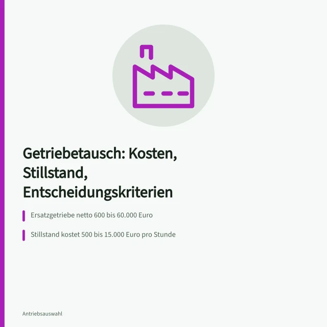 Karte zu Getriebetausch: Kosten, Stillstandskosten und Entscheidungskriterien im Überblick. Was Getriebewechsel kosten und wann sich ein Tausch in der Instandhaltung lohnt